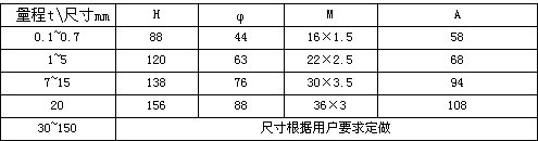 拉了壓力傳感器