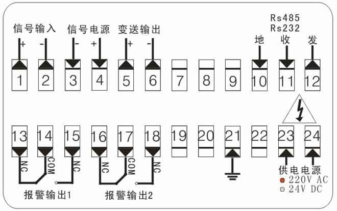 蚌埠雷泰CHB儀表