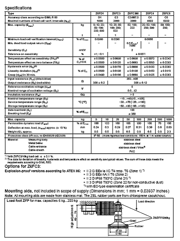 Z6FD1傳感器